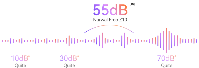 //narwal-poland.myshopify.com/cdn/shop/Frame_1312318732?v=1744955671&width=1440
