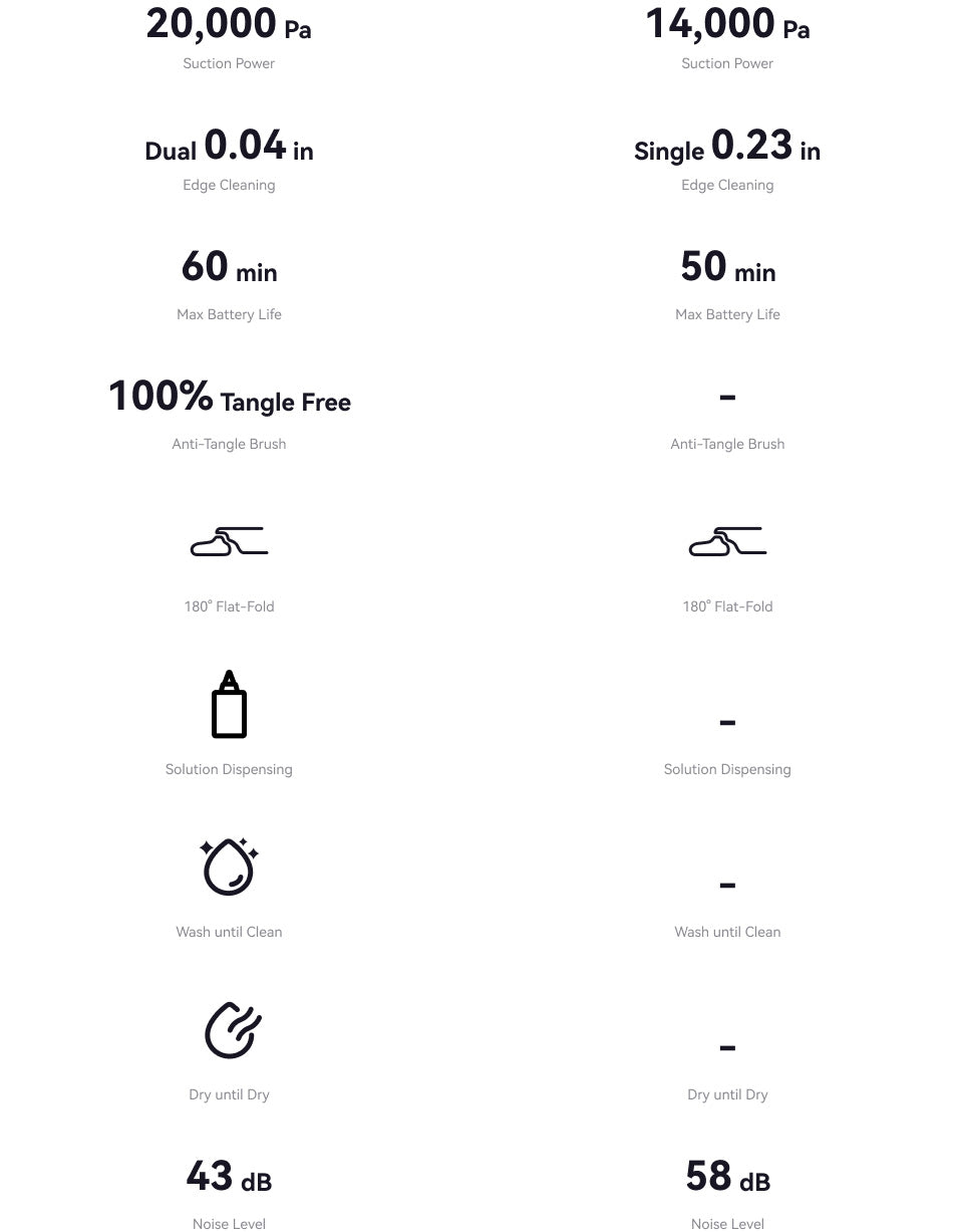 //narwal-poland.myshopify.com/cdn/shop/dx3-params?v=1744954839&width=954
